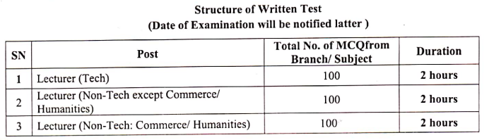 DTE, Assam Examination 2020 (May)- Syllabus For Lecturer (Technical ...